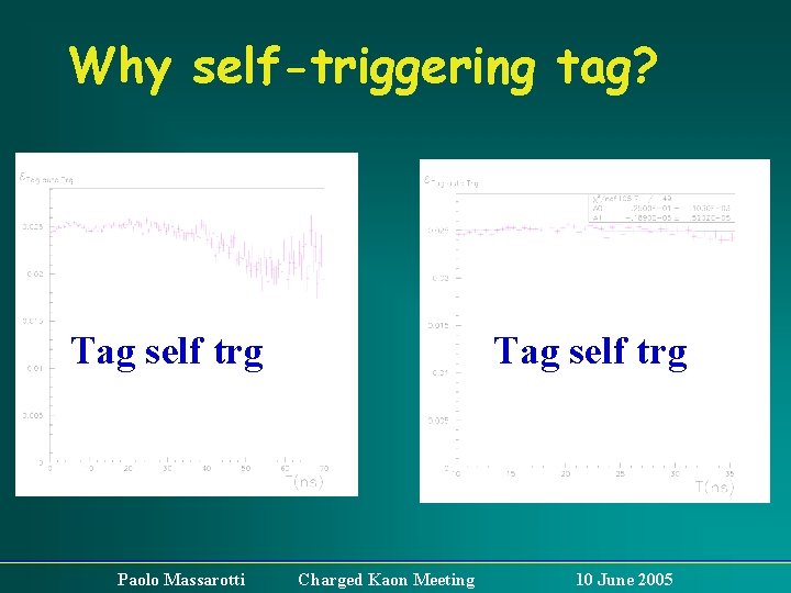 Why self-triggering tag? Tag self trg Tag eff Tag. Trg selfeff trg Paolo Massarotti