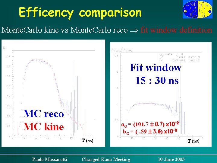 Efficency comparison Monte. Carlo kine vs Monte. Carlo reco fit window definition Fit window