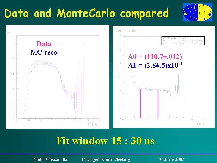 Data and Monte. Carlo compared Data MC reco A 0 = (110. 7±. 012)