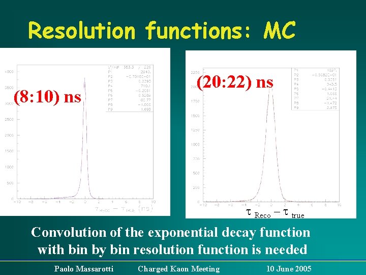 Resolution functions: MC (8: 10) ns (20: 22) ns t Reco – t true