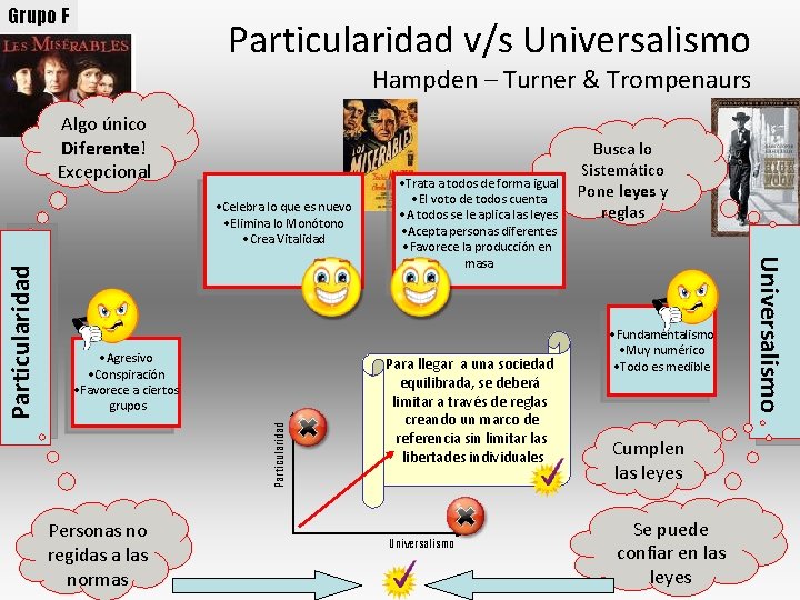 Grupo F Particularidad v/s Universalismo Hampden – Turner & Trompenaurs Algo único Diferente! Excepcional