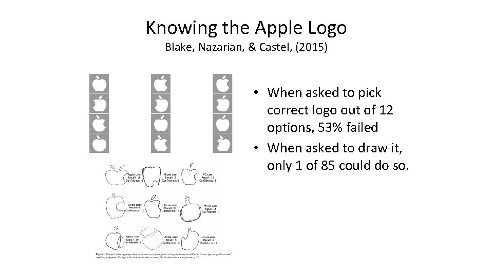 Knowing the Apple Logo Blake, Nazarian, & Castel, (2015) • When asked to pick Knowing the Apple Logo Blake, Nazarian, & Castel, (2015) • When asked to pick