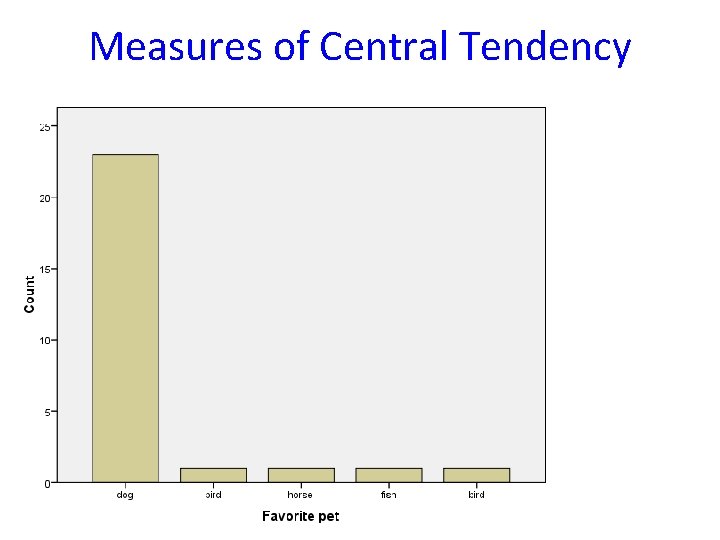 Measures of Central Tendency 