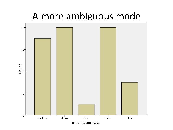 A more ambiguous mode 