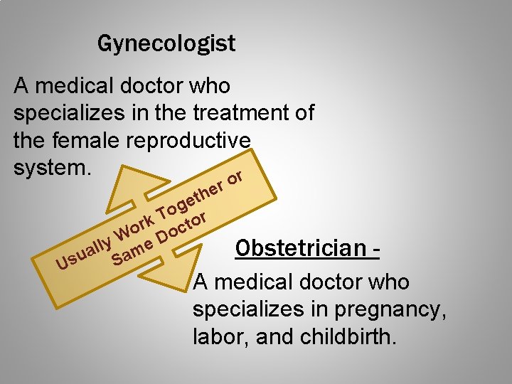 Gynecologist A medical doctor who specializes in the treatment of the female reproductive system.
