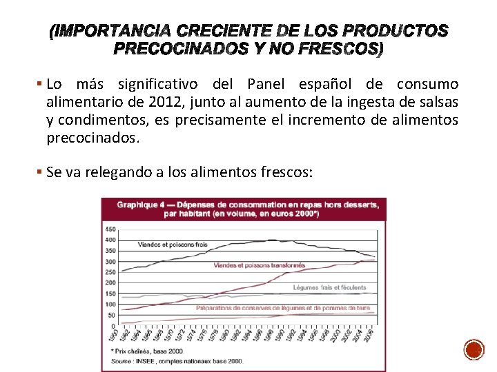 § Lo más significativo del Panel español de consumo alimentario de 2012, junto al