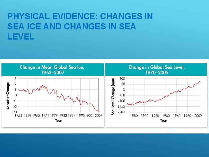 PHYSICAL EVIDENCE: CHANGES IN SEA ICE AND CHANGES IN SEA LEVEL 