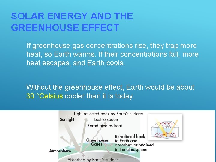 SOLAR ENERGY AND THE GREENHOUSE EFFECT If greenhouse gas concentrations rise, they trap more