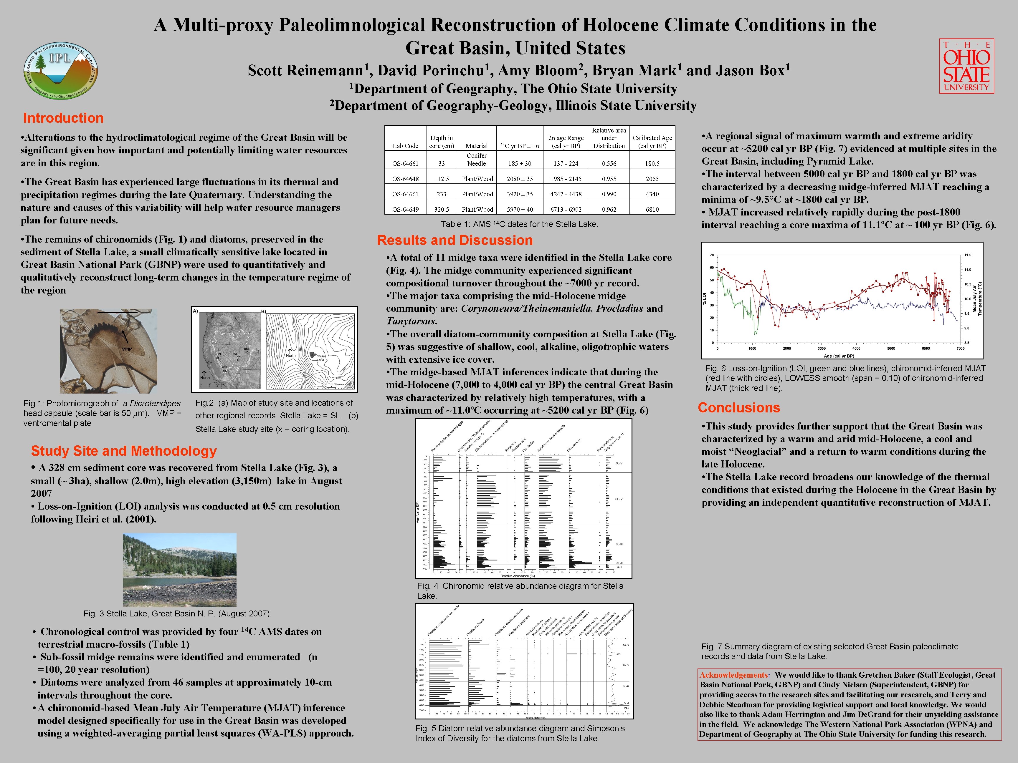 A Multi-proxy Paleolimnological Reconstruction of Holocene Climate Conditions in the Great Basin, United States