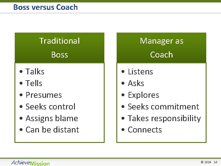 Boss versus Coach Traditional Boss • Talks • Tells • Presumes • Seeks control