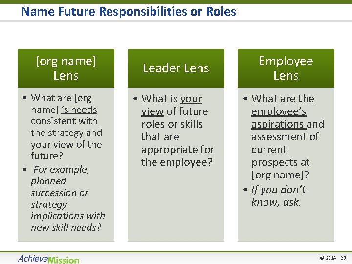 Name Future Responsibilities or Roles [org name] Lens • What are [org name] ’s