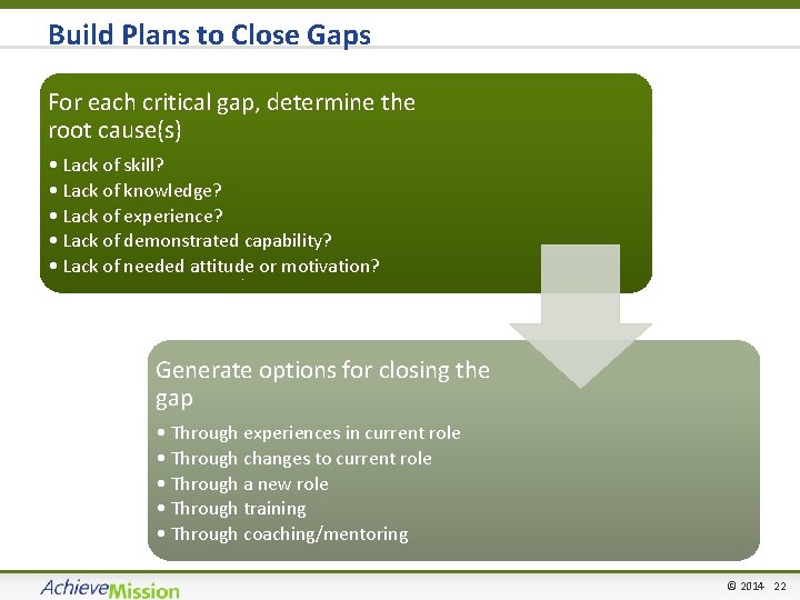 Build Plans to Close Gaps For each critical gap, determine the root cause(s) •