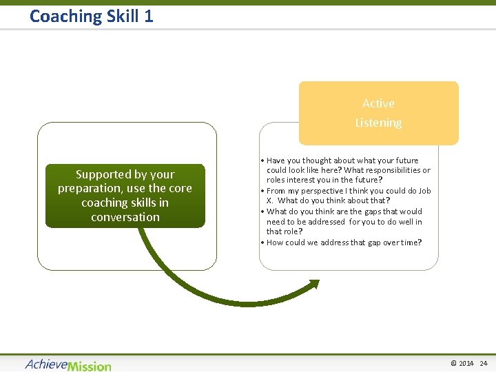 Coaching Skill 1 Active Listening Supported by your preparation, use the core coaching skills
