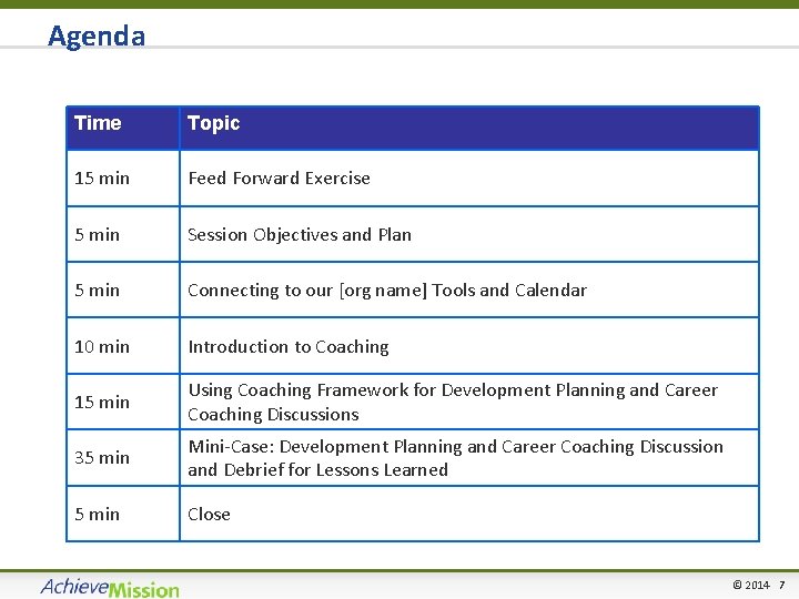 Agenda Time Topic 15 min Feed Forward Exercise 5 min Session Objectives and Plan