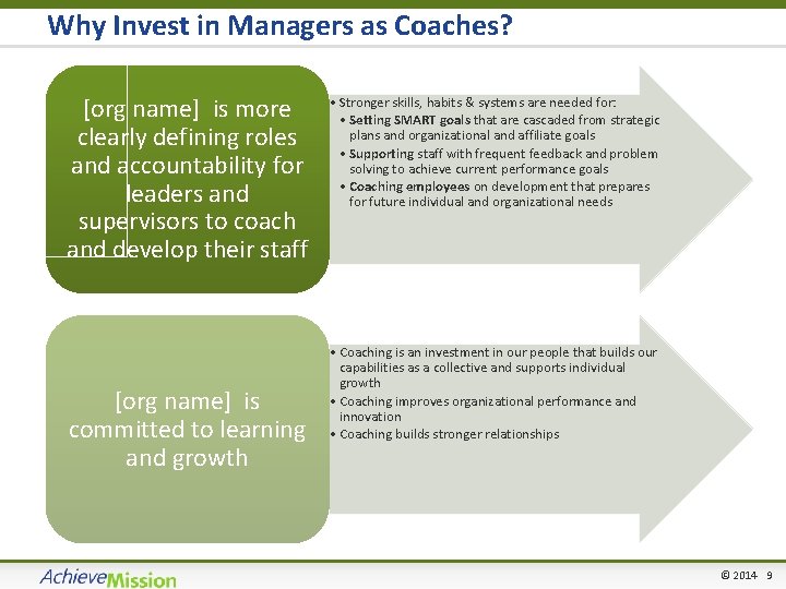Why Invest in Managers as Coaches? [org name] is more clearly defining roles and