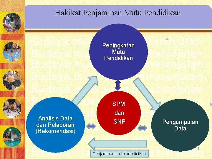 Hakikat Penjaminan Mutu Pendidikan Budaya mutu yang berkelanjutan Peningkatan Mutu Budaya mutu yang Pendidikanberkelanjutan