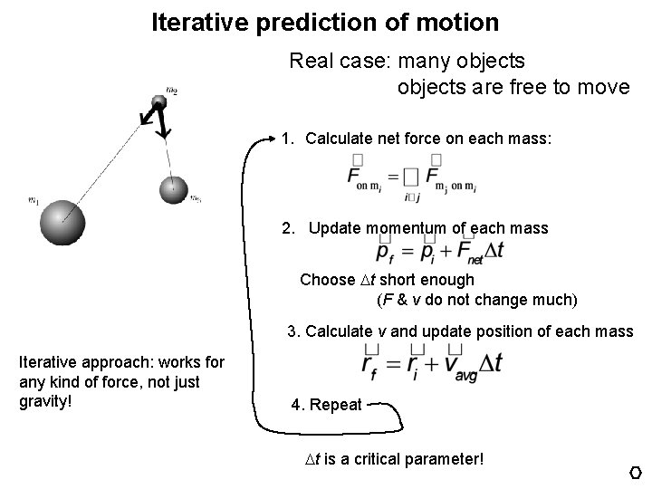 Iterative prediction of motion Real case: many objects are free to move 1. Calculate