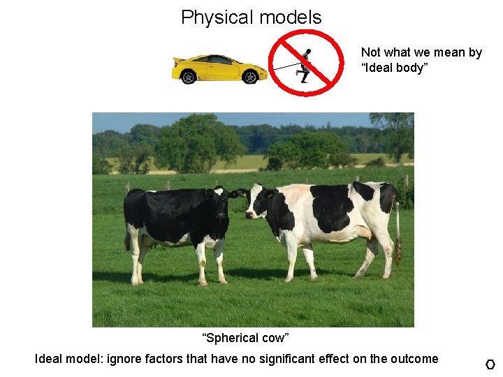Physical models Not what we mean by “Ideal body” “Spherical cow” Ideal model: ignore