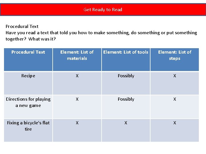 Get Ready to Read Procedural Text Have you read a text that told you