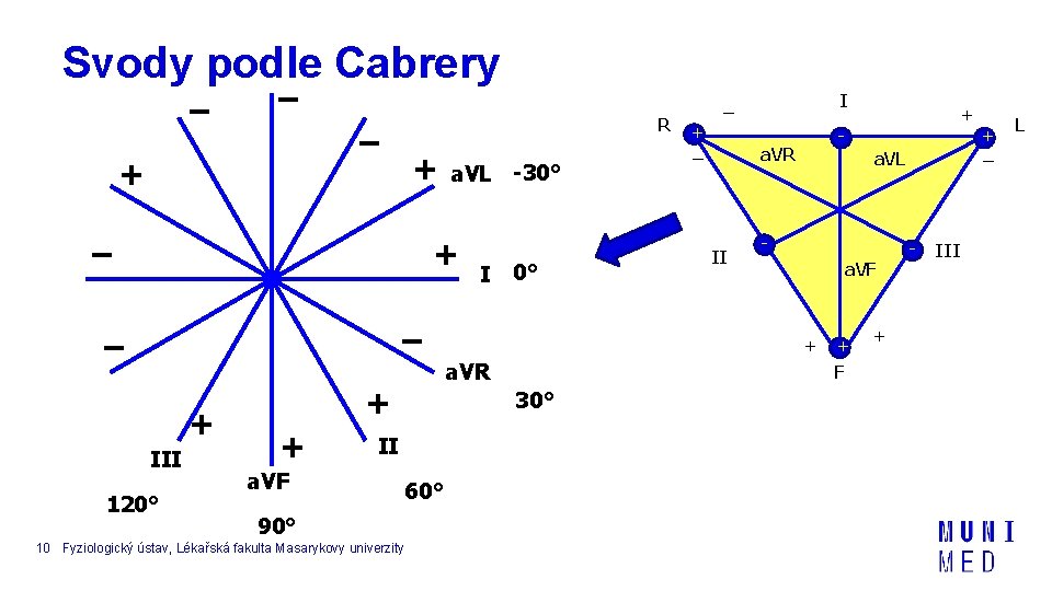 Svody podle Cabrery – – R – + + – a. VL -30° +