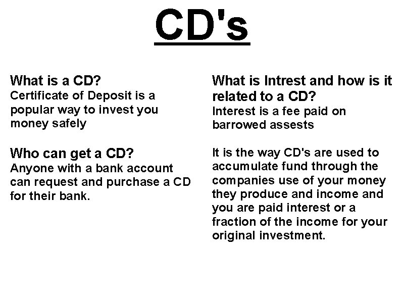 CD's What is a CD? Certificate of Deposit is a popular way to invest