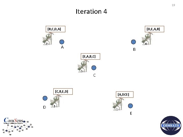 19 Iteration 4 [B, C, D, A] 2 [D, E, A, B] 4 A