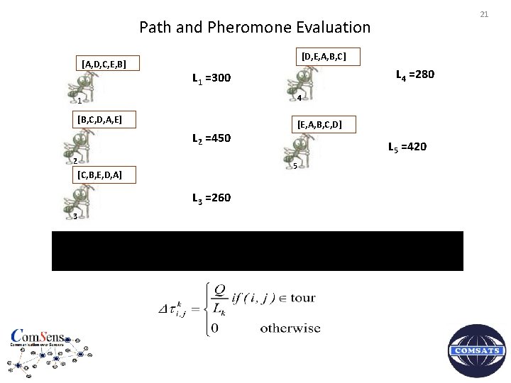 21 Path and Pheromone Evaluation [A, D, C, E, B] [D, E, A, B,