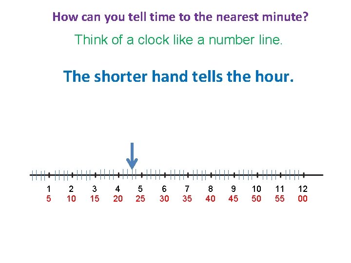 How can you tell time to the nearest minute? Think of a clock like