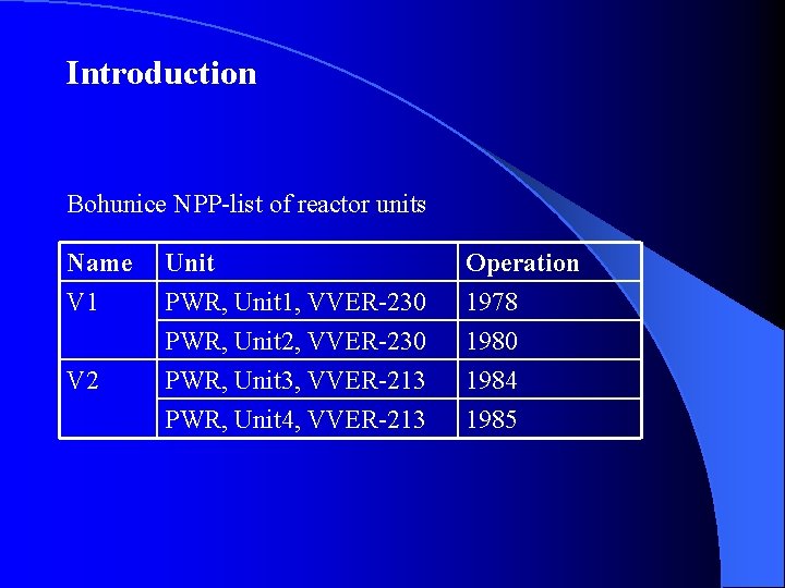 Introduction Bohunice NPP-list of reactor units Name V 1 V 2 Unit PWR, Unit Introduction Bohunice NPP-list of reactor units Name V 1 V 2 Unit PWR, Unit