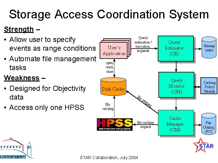 Storage Access Coordination System Strength – • Allow user to specify events as range