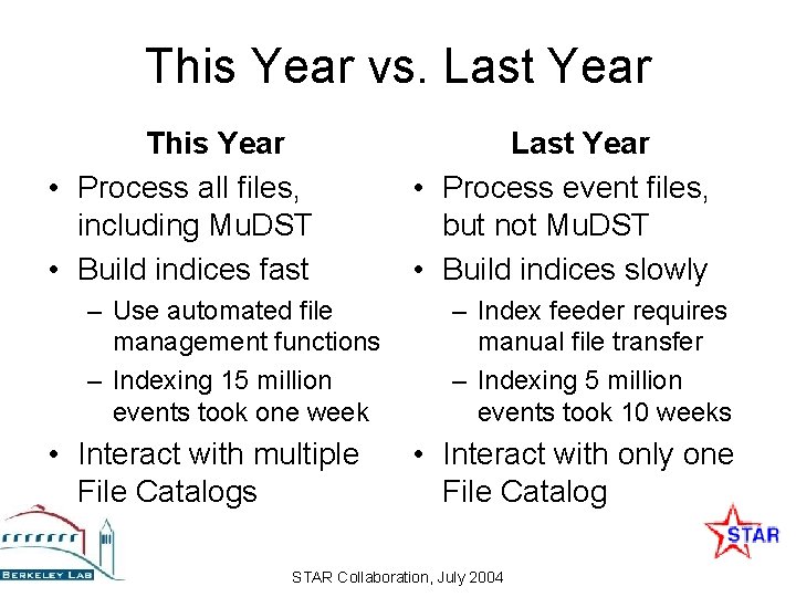 This Year vs. Last Year This Year • Process all files, including Mu. DST