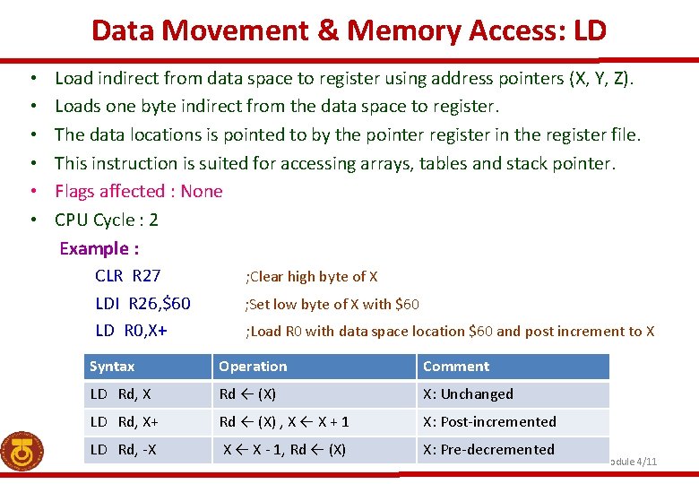 Data Movement & Memory Access: LD • • • Load indirect from data space