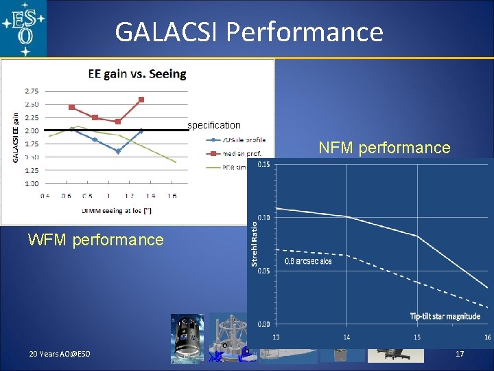 GALACSI Performance specification NFM performance WFM performance 20 Years AO@ESO 17 