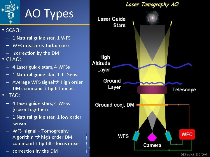 AO Types • SCAO: – 1 Natural guide star, 1 WFS – WFS measures