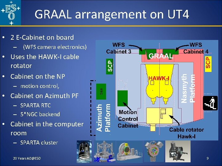 GRAAL arrangement on UT 4 • 2 E-Cabinet on board – (WFS camera electronics)