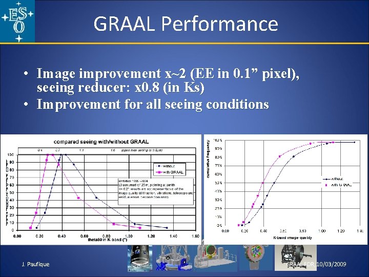 GRAAL Performance • Image improvement x~2 (EE in 0. 1” pixel), seeing reducer: x