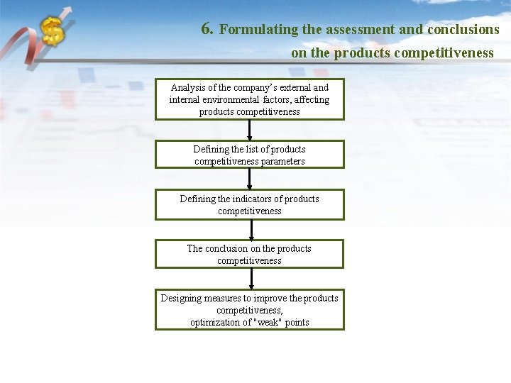 6. Formulating the assessment and conclusions on the products competitiveness Analysis of the company’s