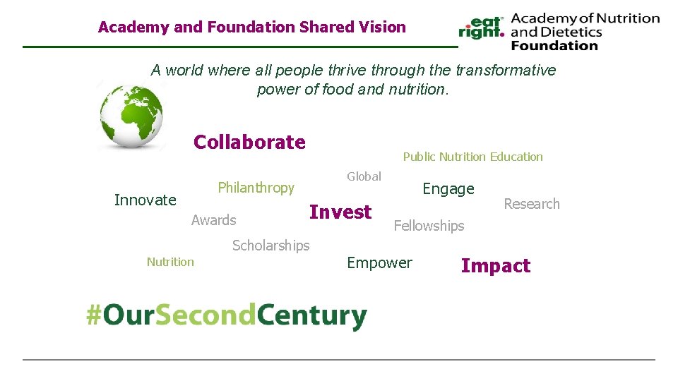 Academy and Foundation Shared Vision A world where all people thrive through the transformative