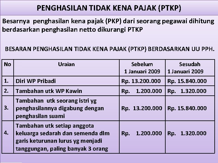 PENGHASILAN TIDAK KENA PAJAK (PTKP) Besarnya penghasilan kena pajak (PKP) dari seorang pegawai dihitung