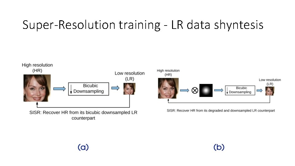 Super-Resolution training - LR data shyntesis 