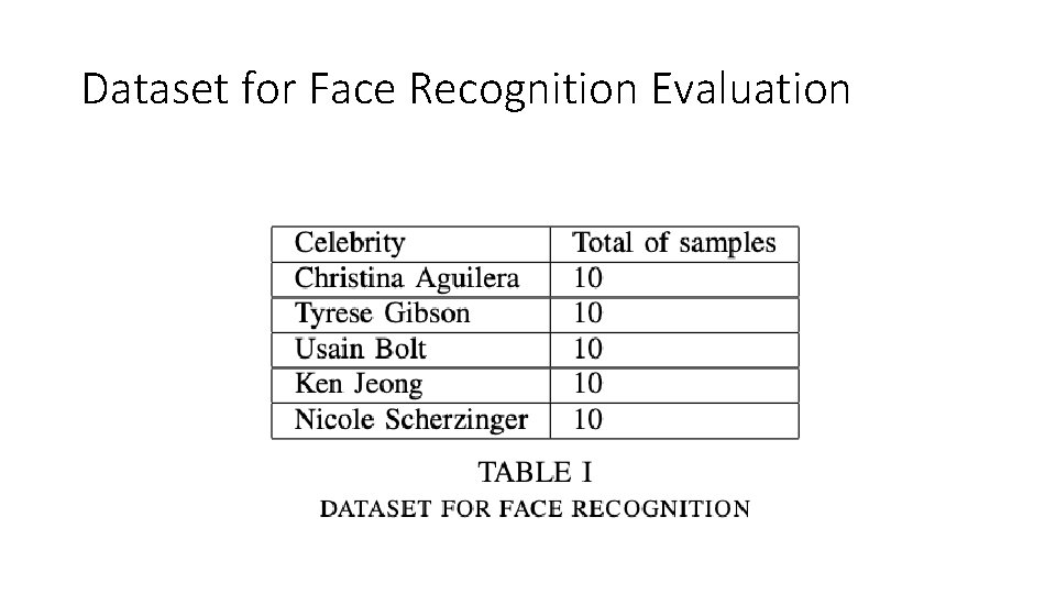 Dataset for Face Recognition Evaluation 