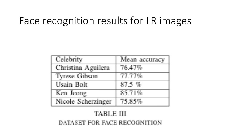 Face recognition results for LR images 