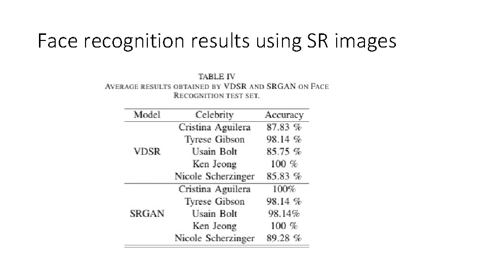 Face recognition results using SR images 