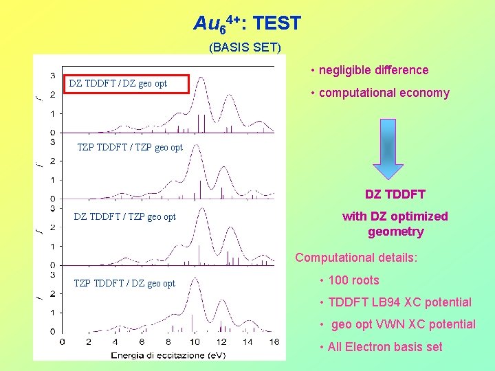 Au 64+: TEST (BASIS SET) • negligible difference DZ TDDFT / DZ geo opt