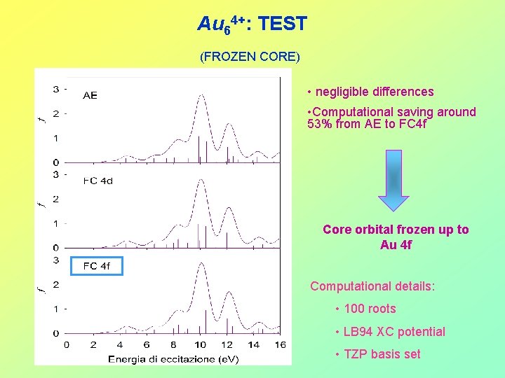 Au 64+: TEST (FROZEN CORE) • negligible differences • Computational saving around 53% from