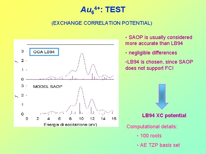 Au 64+: TEST (EXCHANGE CORRELATION POTENTIAL) • SAOP is usually considered more accurate than