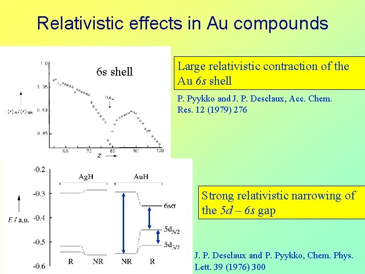 Relativistic effects in Au compounds 6 s shell Large relativistic contraction of the Au
