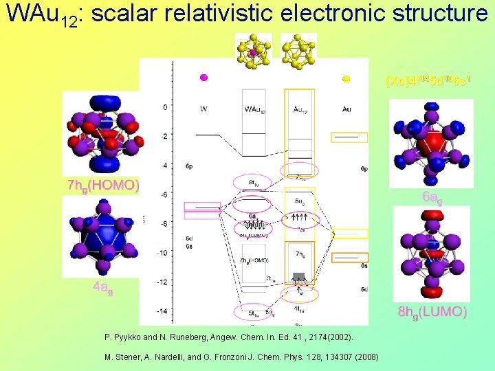 WAu 12: scalar relativistic electronic structure P. Pyykko and N. Runeberg, Angew. Chem. In.