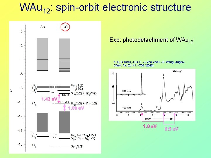 WAu 12: spin-orbit electronic structure Exp: photodetachment of WAu 12 - 