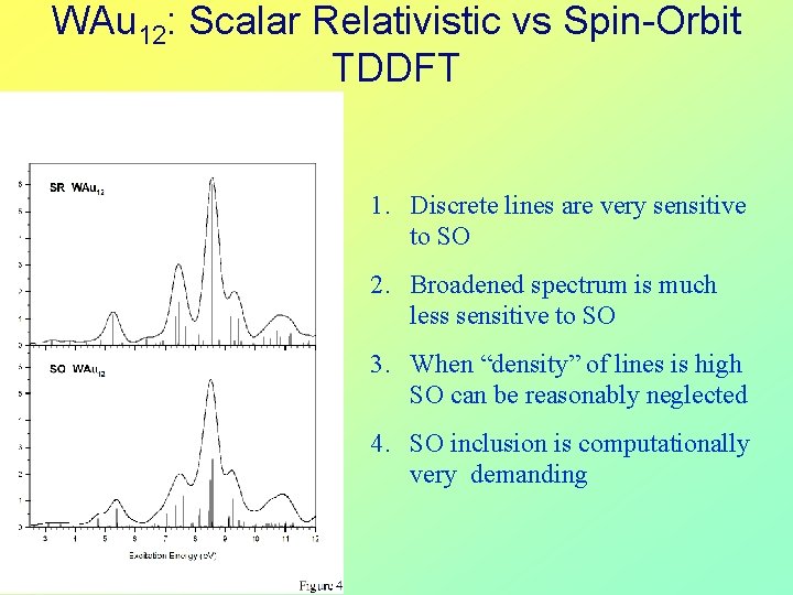 WAu 12: Scalar Relativistic vs Spin-Orbit TDDFT 1. Discrete lines are very sensitive to